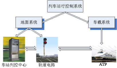 “7·23”甬温线特别重大铁路交通事故调查报告